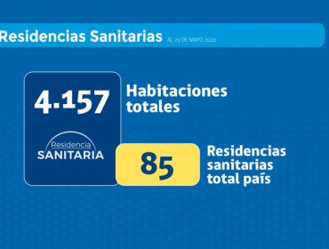 Abren 4.157 cupos para trasladar a contagiados con coronavirus hacia las 85 residencias sanitarias habilitadas