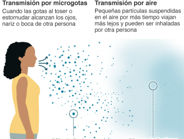 La OMS no descarta que el coronavirus se pueda propagar por el aire