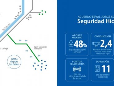 Concretan inédito acuerdo para reforzar consumo humano de agua potable en Llay Llay