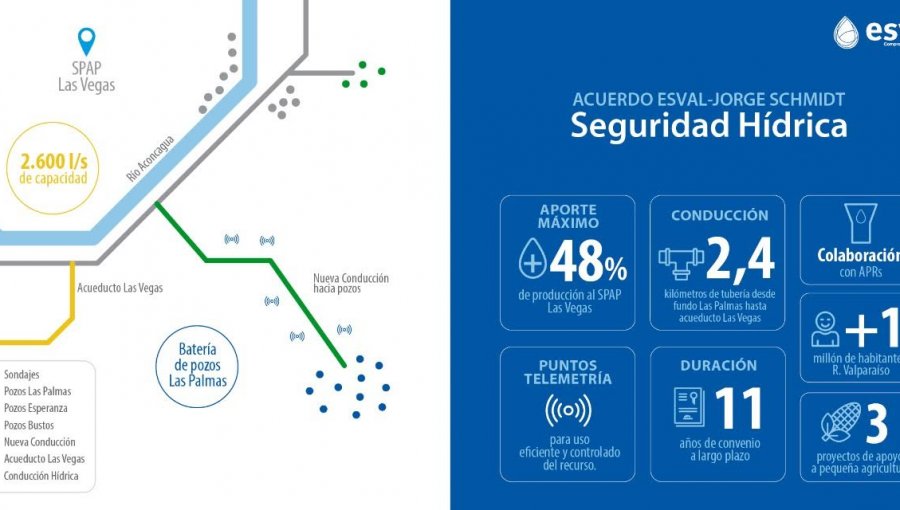 Concretan inédito acuerdo para reforzar consumo humano de agua potable en Llay Llay