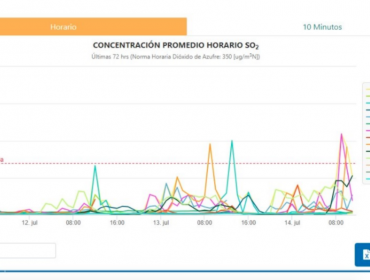 Agrupación llama al Gobierno a "actuar" y "tomar decisiones" tras dos nuevas alertas ambientales en Quintero y Puchuncaví