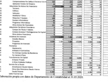 Pandemia ataca a la billetera de Viña del Mar: Al menos $11.000 millones dejaría de percibir este año la municipalidad