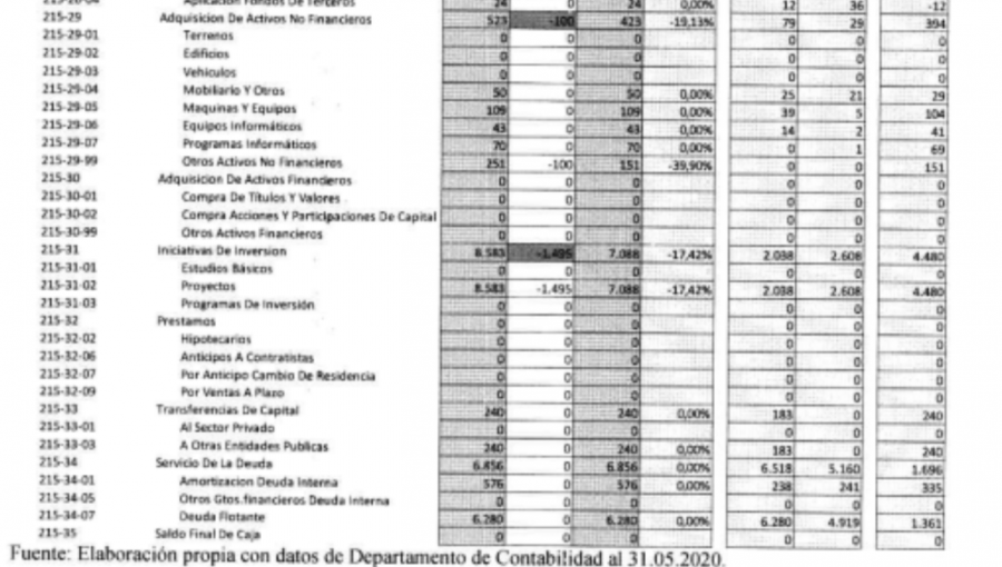 Pandemia ataca a la billetera de Viña del Mar: Al menos $11.000 millones dejaría de percibir este año la municipalidad