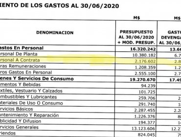 Municipio de Viña del Mar ha aumentado en más de $9.000 millones el gasto este 2020: contrataciones a honorarios subieron un 11,8%