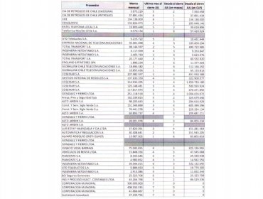 Descalabro financiero total en municipio de Viña del Mar: Deuda a fines del 2020 puede llegar a rondar los 28 mil millones de pesos