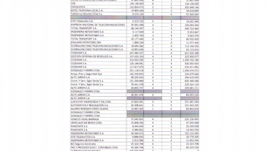 Descalabro financiero total en municipio de Viña del Mar: Deuda a fines del 2020 puede llegar a rondar los 28 mil millones de pesos