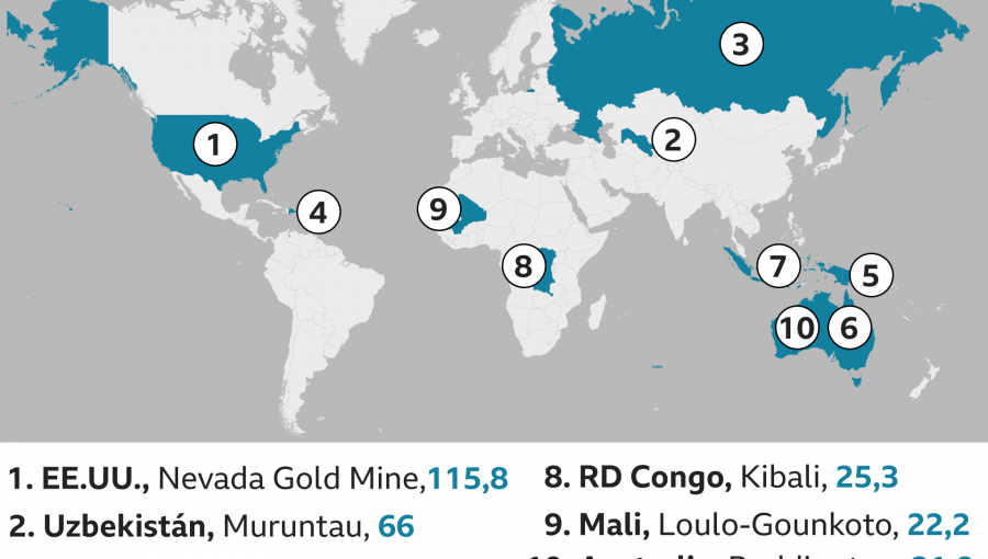 Cuánto oro queda por extraer en el mundo y dónde está la mina más productiva de América Latina