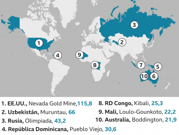 Cuánto oro queda por extraer en el mundo y dónde está la mina más productiva de América Latina