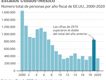 Cuántos kilómetros se han construido realmente del muro de Donald Trump en la frontera con México