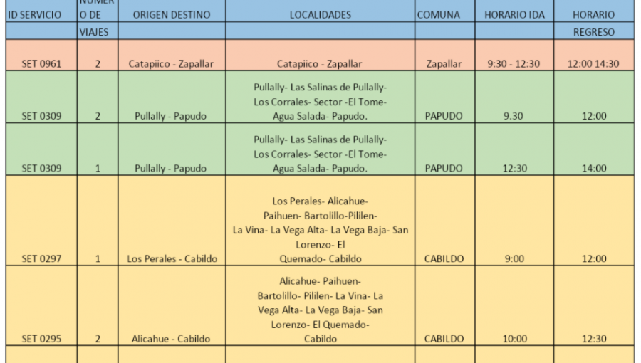 Provincia de Petorca tendrá transporte gratuito para votantes de zonas rurales durante el Plebiscito