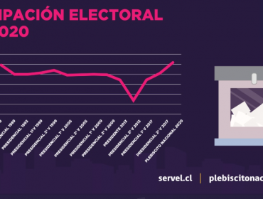 Servel y balance del Plebiscito Nacional: "Estamos frente a la mayor votación de la historia de Chile"