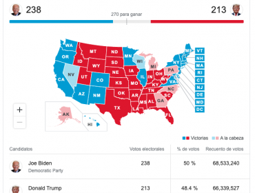 Por qué todavía no se sabe quién ganó las elecciones presidenciales en Estados Unidos