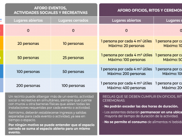 Valparaíso y Viña del Mar avanzaron a fase 3: se autorizan reuniones de hasta 50 personas