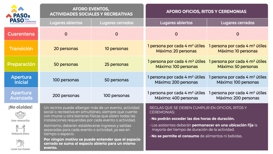 Valparaíso y Viña del Mar avanzaron a fase 3: se autorizan reuniones de hasta 50 personas