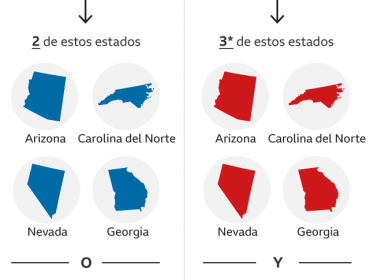 Trump vs Biden: ¿Quién está más cerca de ganar las elecciones en Estados Unidos?