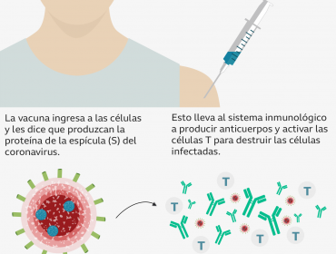 Pfizer y BioNTech anuncian eficacia de un 90% en su vacuna contra el Covid-19