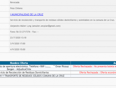 Nueva polémica en el millonario negocio de la basura: Ahora en La Cruz revocan licitación y se anuncian acciones legales contra administración de Maite Larrondo