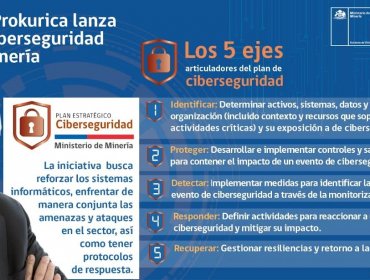 Lanzan plan estratégico de ciberseguridad para la industria minera de Chile