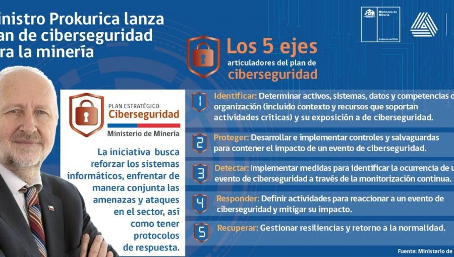 Lanzan plan estratégico de ciberseguridad para la industria minera de Chile