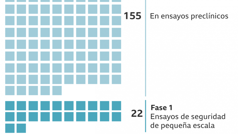 Qué significan los resultados de efectividad de las vacunas contra el Covid-19