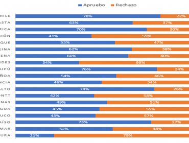 Primarias Municipales en Valparaíso, Viña y Concón: ¿Qué impacto tendrán los seguidores en redes sociales de los candidatos en el resultado electoral?