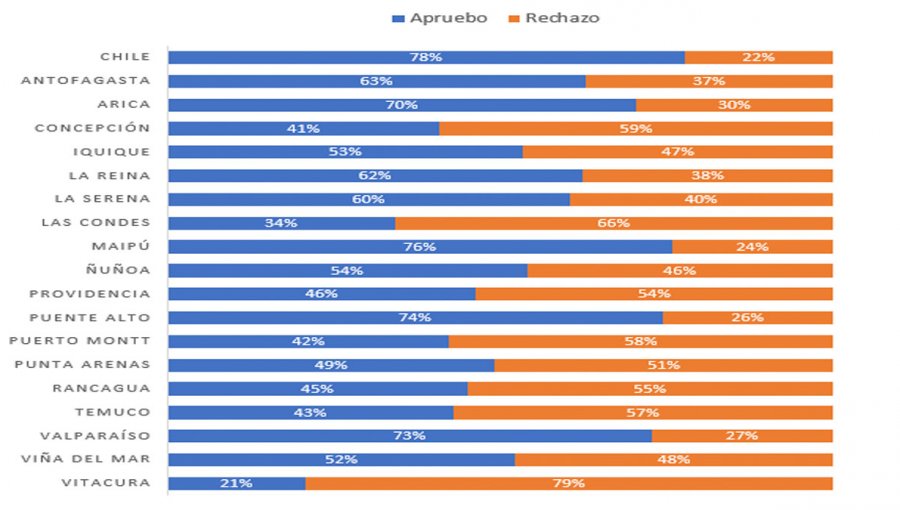 Primarias Municipales en Valparaíso, Viña y Concón: ¿Qué impacto tendrán los seguidores en redes sociales de los candidatos en el resultado electoral?