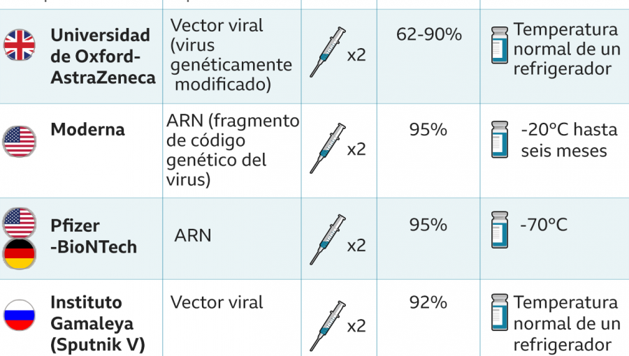 Seis interrogantes sobre la aprobación en Reino Unido de la vacuna contra el Covid-19 de Pfizer y BioNTech