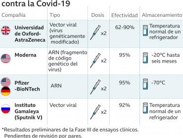 Seis interrogantes sobre la aprobación en Reino Unido de la vacuna contra el Covid-19 de Pfizer y BioNTech