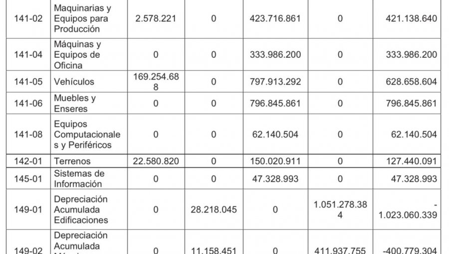 Contraloría detecta al menos 23 irregularidades en la Municipalidad de La Ligua: Informe Final fue enviado a Fiscalía