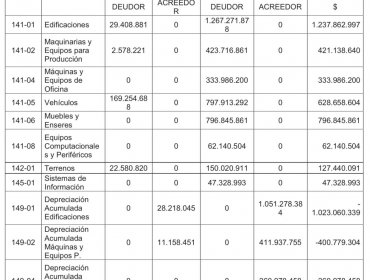 Contraloría detecta al menos 23 irregularidades en la Municipalidad de La Ligua: Informe Final fue enviado a Fiscalía