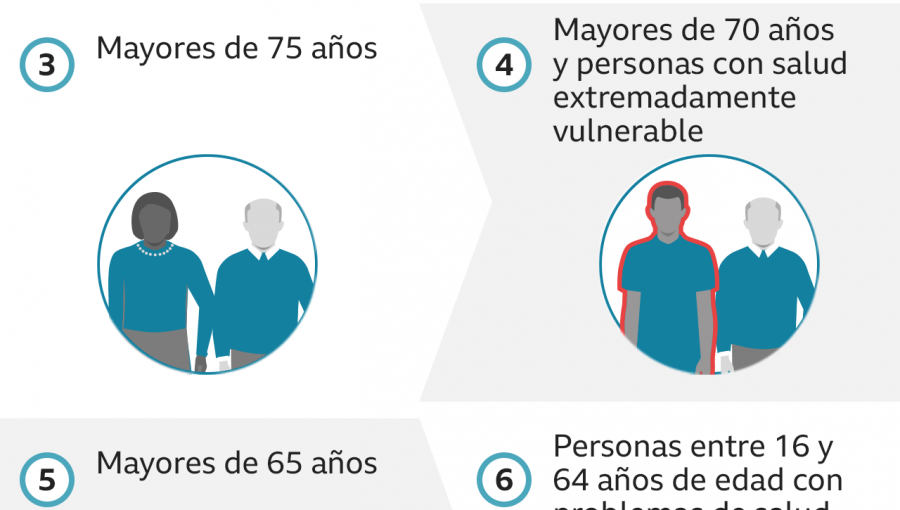 Reino Unido comienza vacunación masiva contra la covid-19: Cómo es el proceso y qué se puede esperar