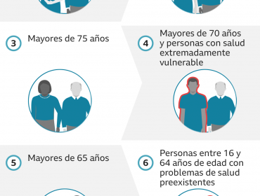 Reino Unido comienza vacunación masiva contra la covid-19: Cómo es el proceso y qué se puede esperar