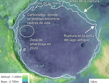 Animación muestra cómo será el aterrizaje en Marte del robot Perseverance el 18 de febrero de 2021