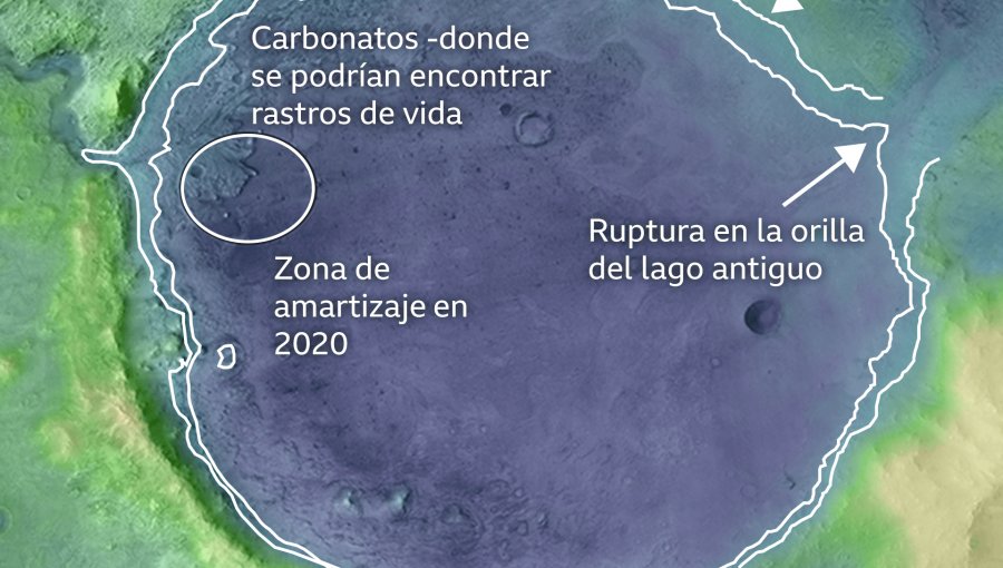 Animación muestra cómo será el aterrizaje en Marte del robot Perseverance el 18 de febrero de 2021