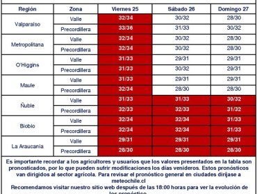 Dirección Meteorológica pronostica hasta 36 grados de temperatura el día de Navidad