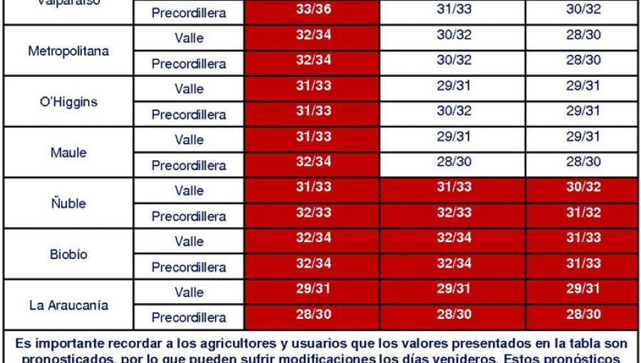 Dirección Meteorológica pronostica hasta 36 grados de temperatura el día de Navidad