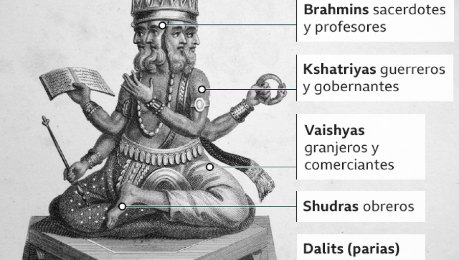 Brahmanes, kshatriyas, vaishyas y shudras: Qué son y cómo funcionan las castas de India