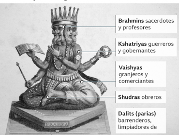 Brahmanes, kshatriyas, vaishyas y shudras: Qué son y cómo funcionan las castas de India