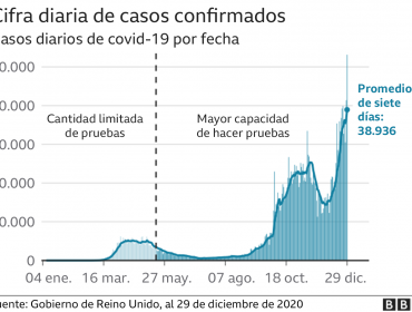 Coronavirus en Reino Unido: la ola de casos "sin precedentes" que azota al país