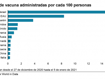 Reino Unido cambia la estrategia de vacunación contra el Covid-19: amplían a 12 semanas la segunda dosis