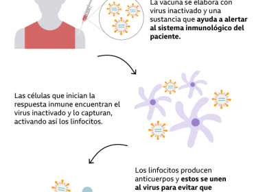 Resultados en Brasil muestran que la vacuna china CoronaVac tiene una eficacia del 50,4%