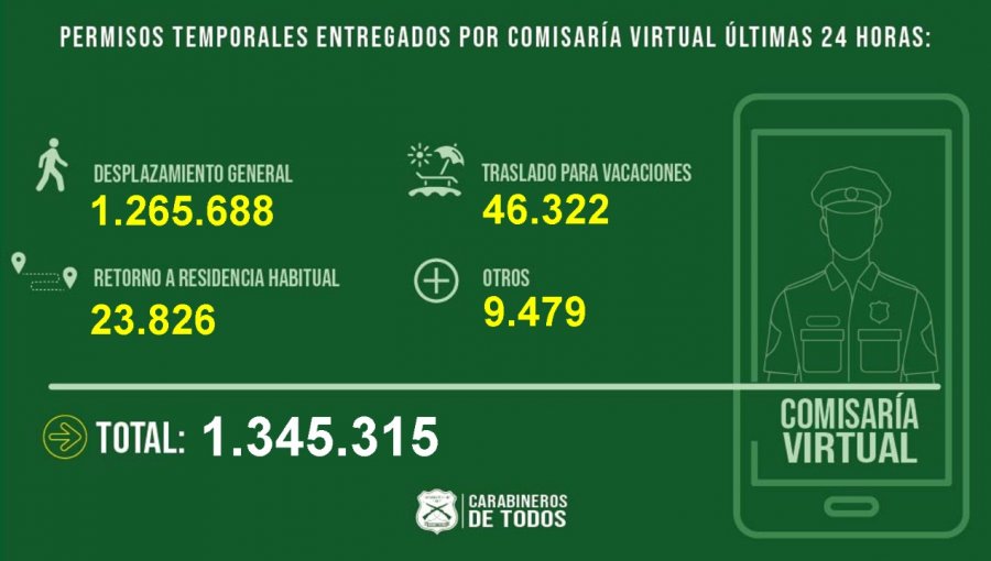 Permiso de vacaciones: región de Valparaíso es el destino preferido con más de 199 mil solicitudes