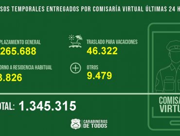 Permiso de vacaciones: región de Valparaíso es el destino preferido con más de 199 mil solicitudes