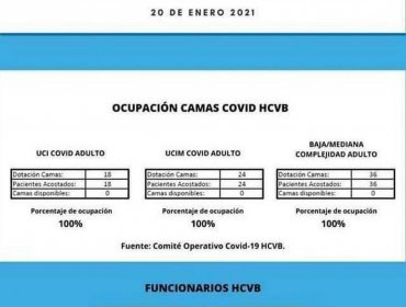 Hospitales de Antofagasta, Valparaíso y Viña del Mar alcanzaron ocupación del 100% de sus camas UCI