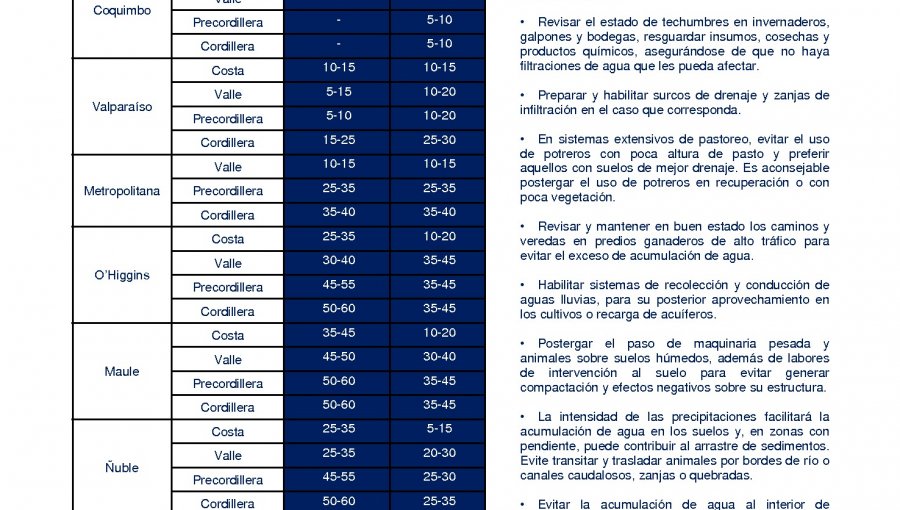 Sistema frontal veraniego en la zona centro sur del país traerá lluvias y probables tormentas eléctricas