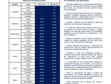 Sistema frontal veraniego en la zona centro sur del país traerá lluvias y probables tormentas eléctricas