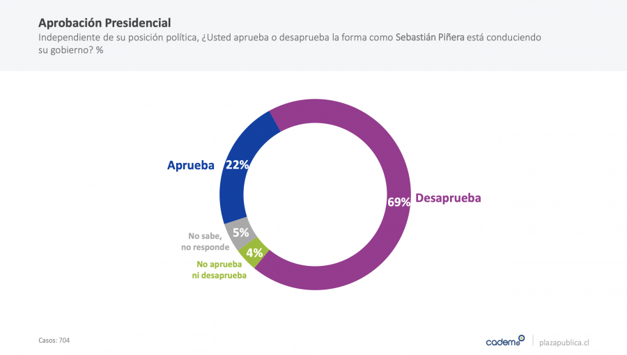 Cadem: Matthei ganaría a Lavín y Sichel en eventual primaria presidencial de Chile Vamos