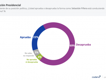 Cadem: Matthei ganaría a Lavín y Sichel en eventual primaria presidencial de Chile Vamos