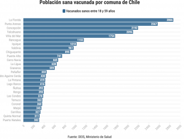 ¿Pitutos para conseguir vacunas?: Viña del Mar es la comuna donde más se han "saltado la fila" vacunando a personas que no les corresponde según calendario