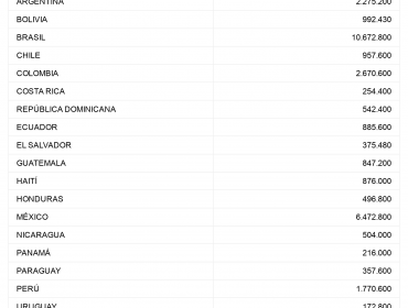 Los países de América Latina donde todavía no han llegado vacunas contra el Covid-19